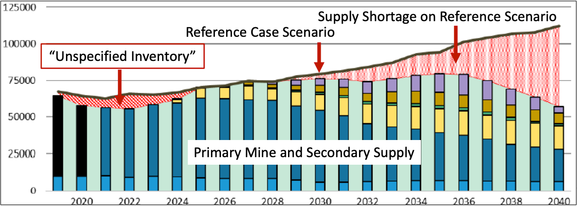 Uranium: The Bull Market Everybody’s Talking About - Patrick Poke ...